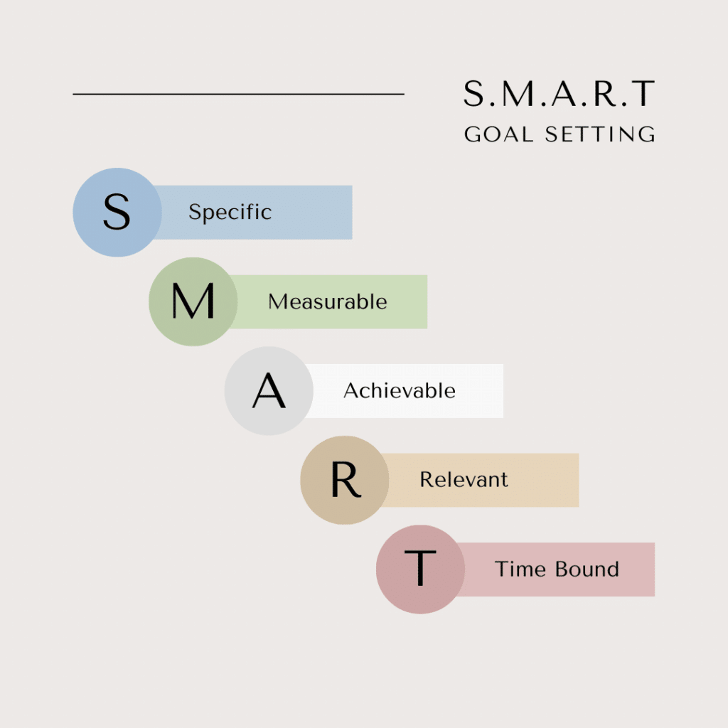Setting smart goals can help you to change your habits.