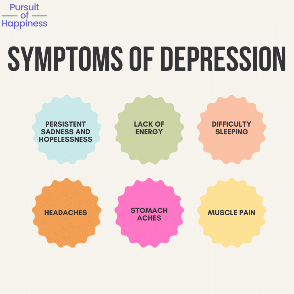 Symptoms of Depression & Depression Prevention with Science of Happiness